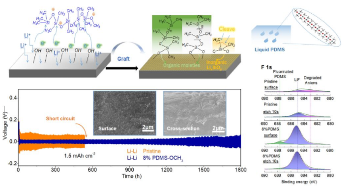 鋰電池電解液 鋰電池電解液