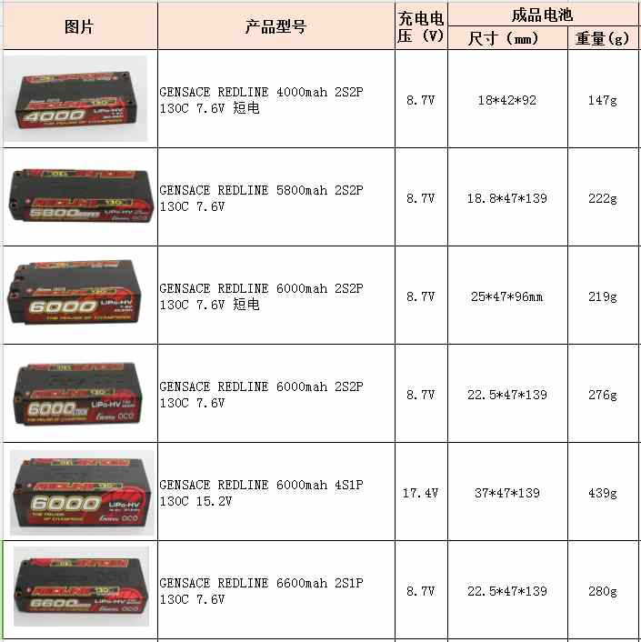 船模電池 船模電池