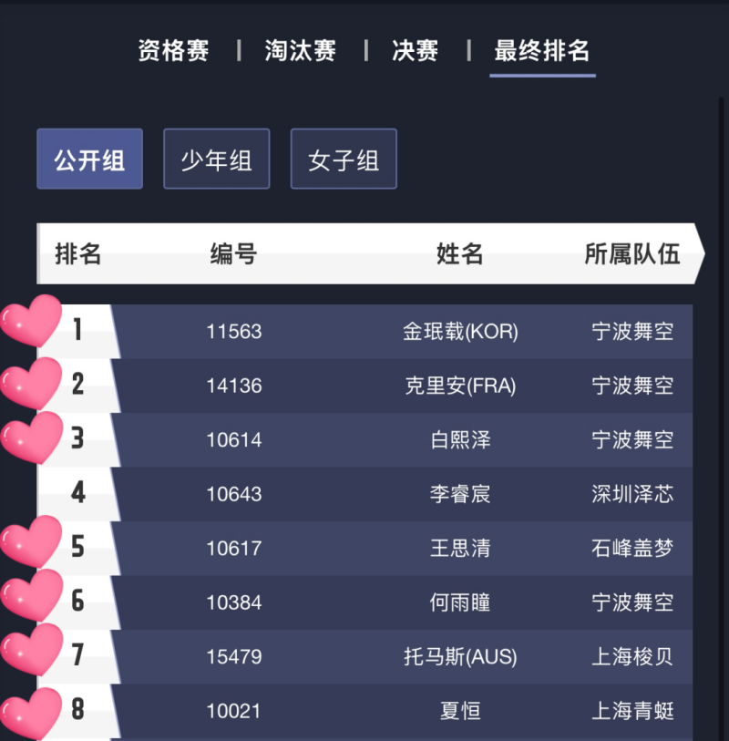 中國無人機(jī)競速聯(lián)賽，8強(qiáng)格局，Tattu憑7席霸榜