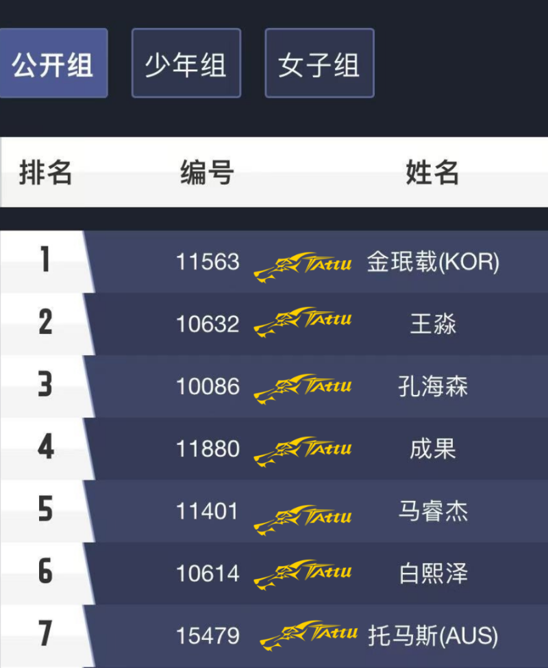 公開(kāi)組排名