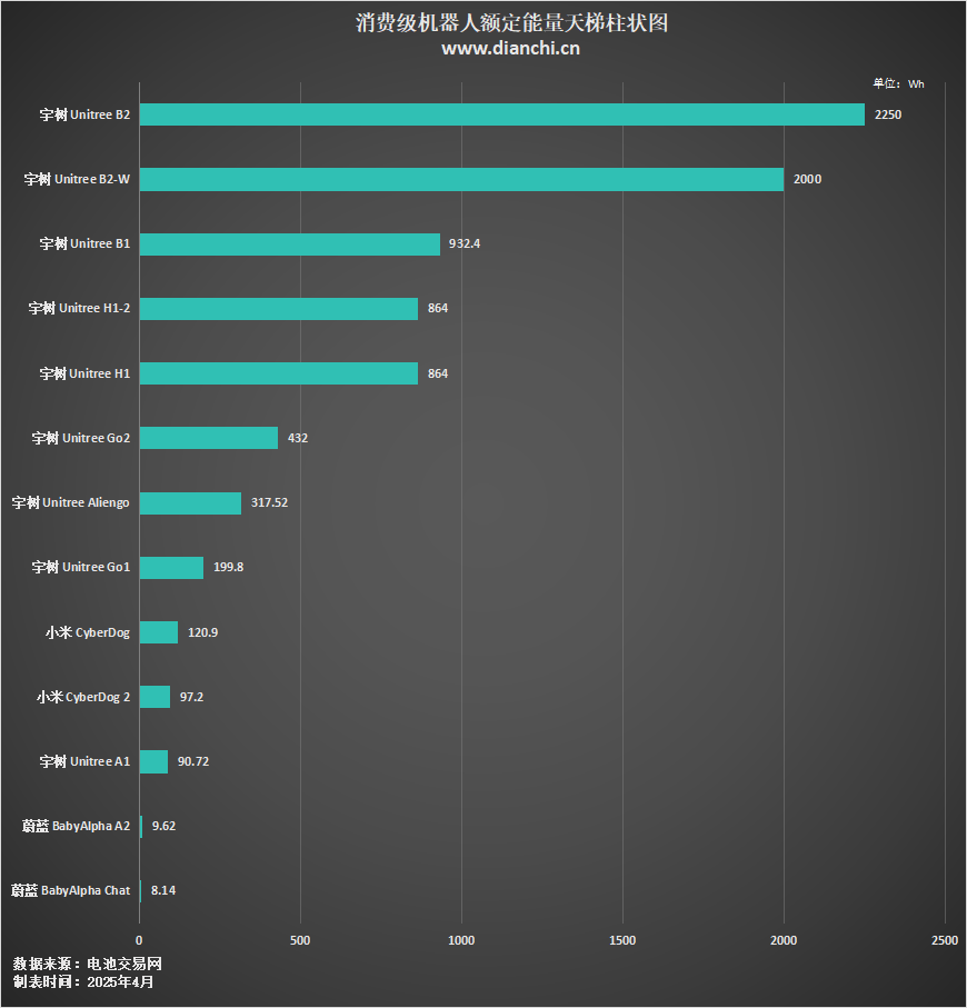 消費(fèi)級機(jī)器人額定能量圖