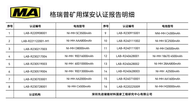 格瑞普礦用煤安認(rèn)證報告