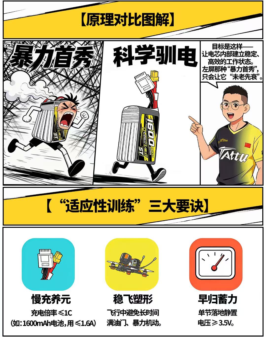 穿越機電池原理對比圖解 穿越機電池原理對比圖解